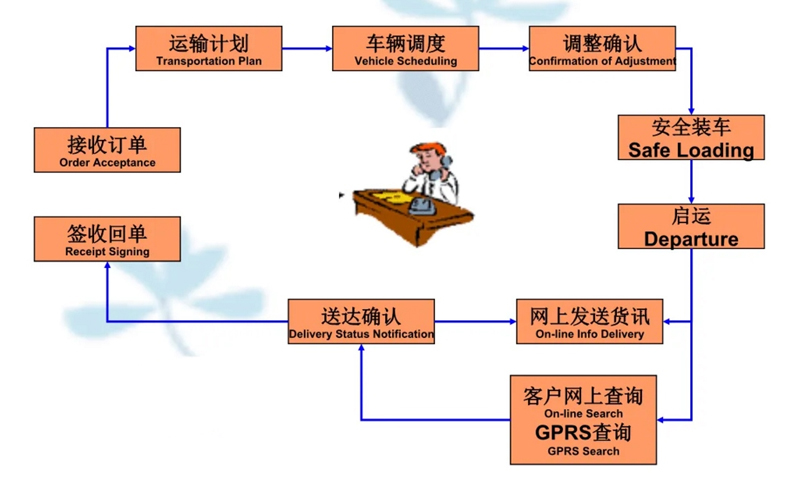 苏州到通渭搬家公司-苏州到通渭长途搬家公司